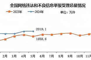 基根-穆雷单场进12+三分 历史第7人 比肩水花/科比/拉文/利拉德等